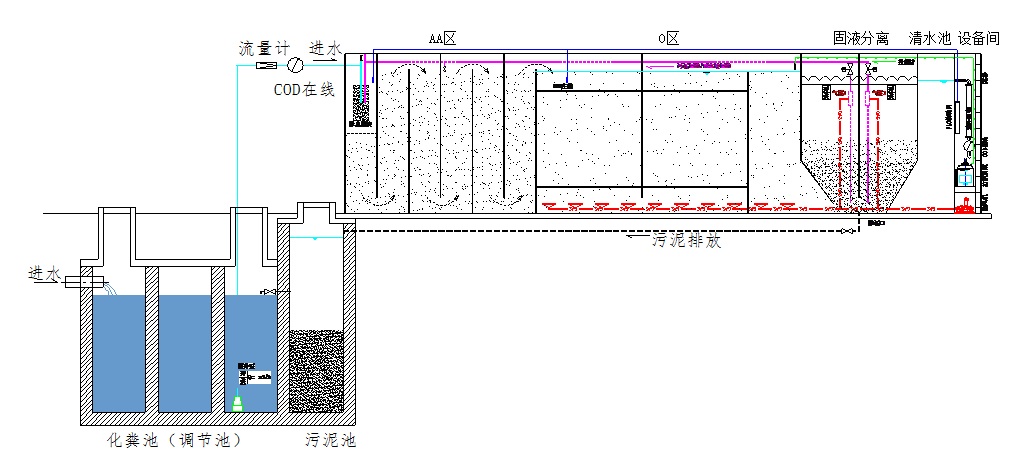 1530603422847328.jpg 集装箱工艺流程.jpg